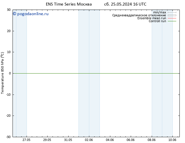 Temp. 850 гПа GEFS TS вт 04.06.2024 22 UTC