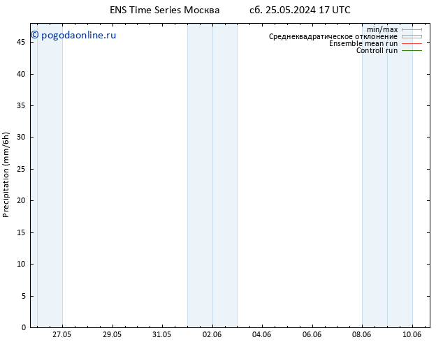 осадки GEFS TS пт 31.05.2024 11 UTC