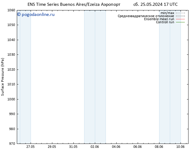 приземное давление GEFS TS сб 25.05.2024 23 UTC