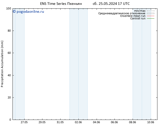 Precipitation accum. GEFS TS вт 28.05.2024 17 UTC