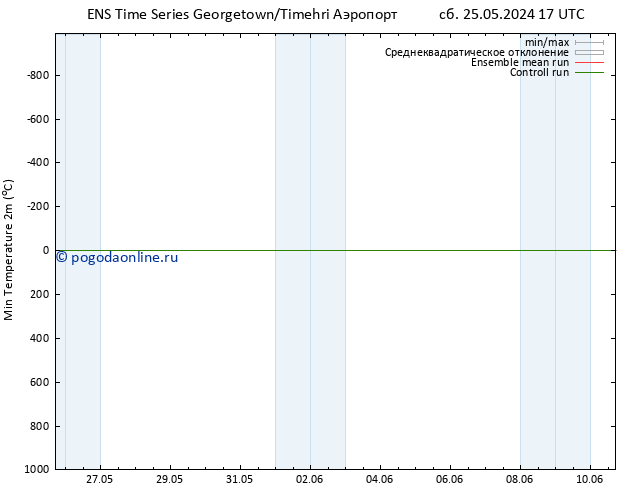 Темпер. мин. (2т) GEFS TS чт 06.06.2024 17 UTC