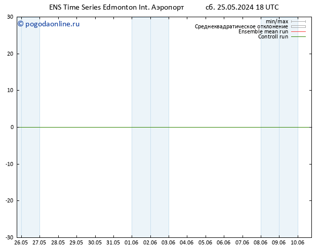 Temp. 850 гПа GEFS TS Вс 26.05.2024 00 UTC