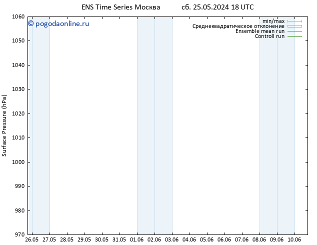 приземное давление GEFS TS сб 25.05.2024 18 UTC