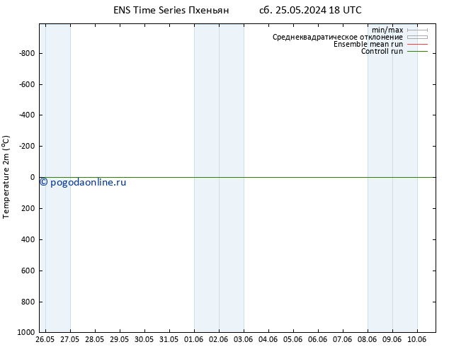 карта температуры GEFS TS вт 28.05.2024 18 UTC