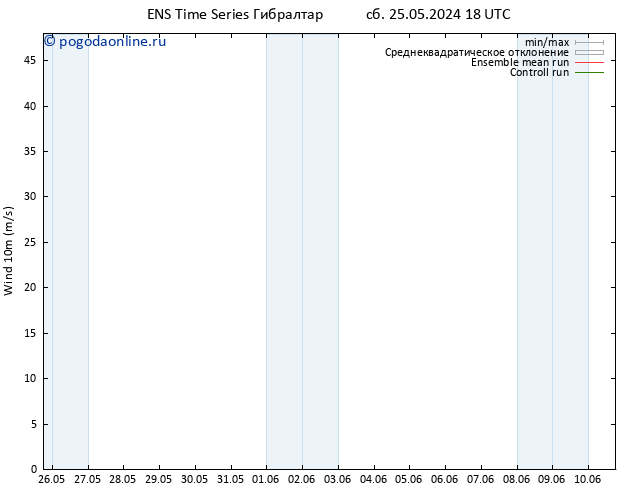 ветер 10 m GEFS TS чт 30.05.2024 12 UTC