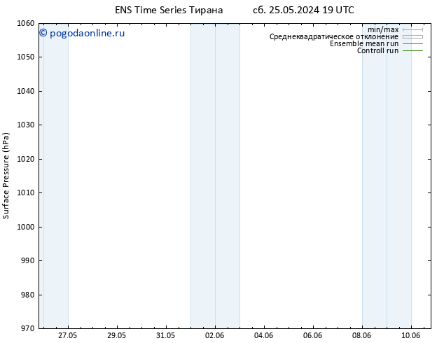 приземное давление GEFS TS сб 25.05.2024 19 UTC