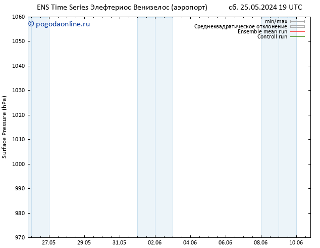 приземное давление GEFS TS Вс 02.06.2024 07 UTC