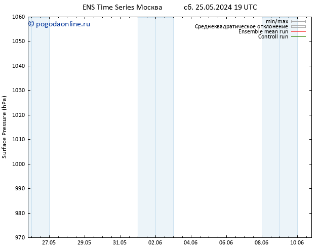 приземное давление GEFS TS сб 01.06.2024 19 UTC