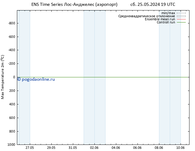 Темпер. макс 2т GEFS TS сб 25.05.2024 19 UTC