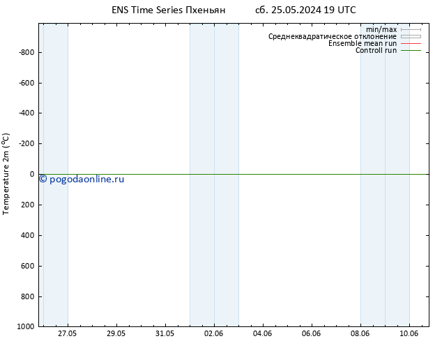 карта температуры GEFS TS сб 25.05.2024 19 UTC