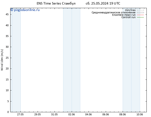 ветер 10 m GEFS TS вт 28.05.2024 01 UTC