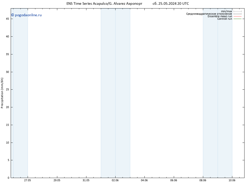 осадки GEFS TS Вс 26.05.2024 02 UTC