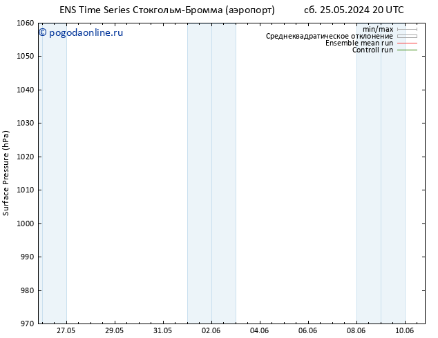 приземное давление GEFS TS сб 25.05.2024 20 UTC