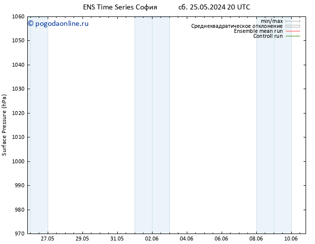 приземное давление GEFS TS вт 04.06.2024 20 UTC