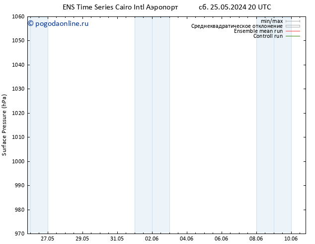 приземное давление GEFS TS пт 31.05.2024 08 UTC