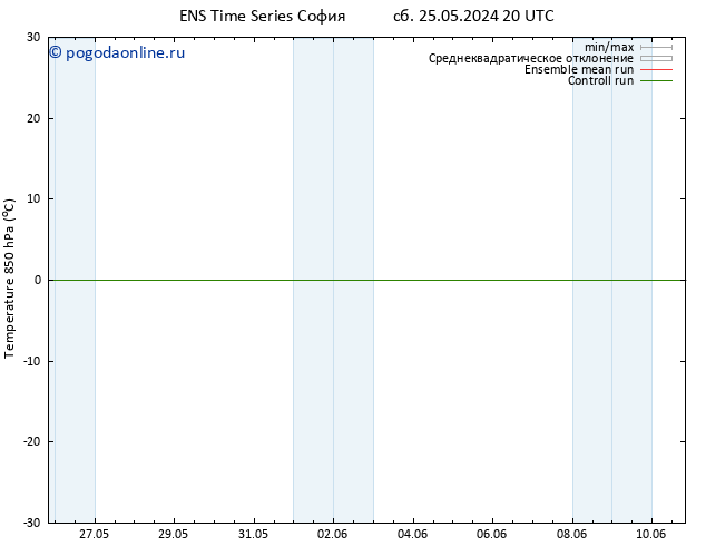 Temp. 850 гПа GEFS TS чт 30.05.2024 20 UTC