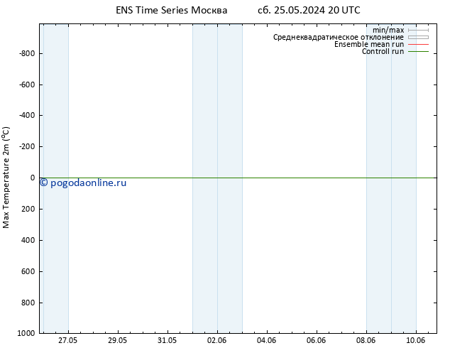 Темпер. макс 2т GEFS TS чт 30.05.2024 02 UTC