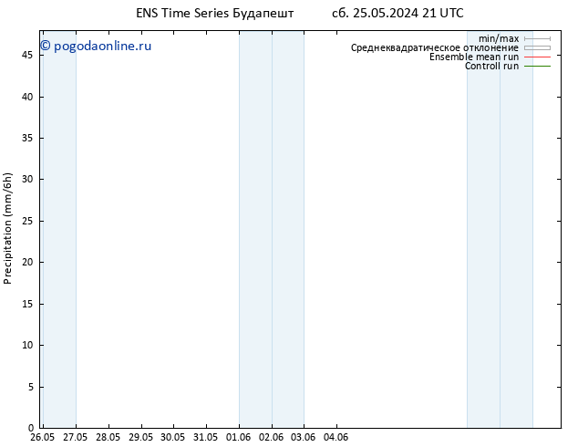 осадки GEFS TS пн 27.05.2024 21 UTC