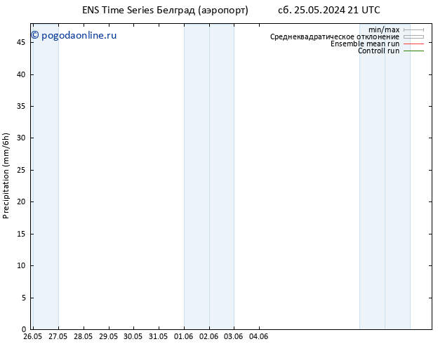 осадки GEFS TS вт 28.05.2024 03 UTC