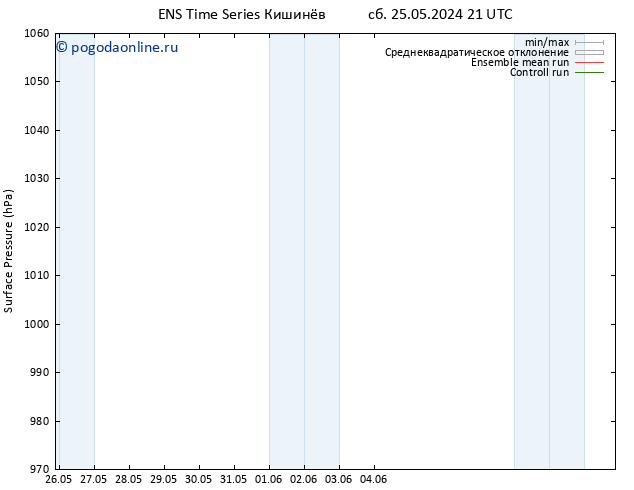 приземное давление GEFS TS Вс 09.06.2024 21 UTC