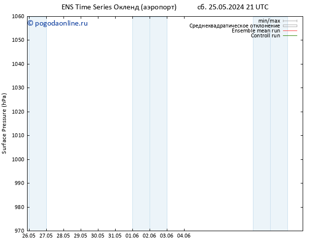 приземное давление GEFS TS пт 31.05.2024 21 UTC