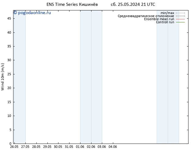 ветер 10 m GEFS TS чт 30.05.2024 15 UTC