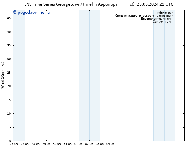 ветер 10 m GEFS TS чт 06.06.2024 21 UTC