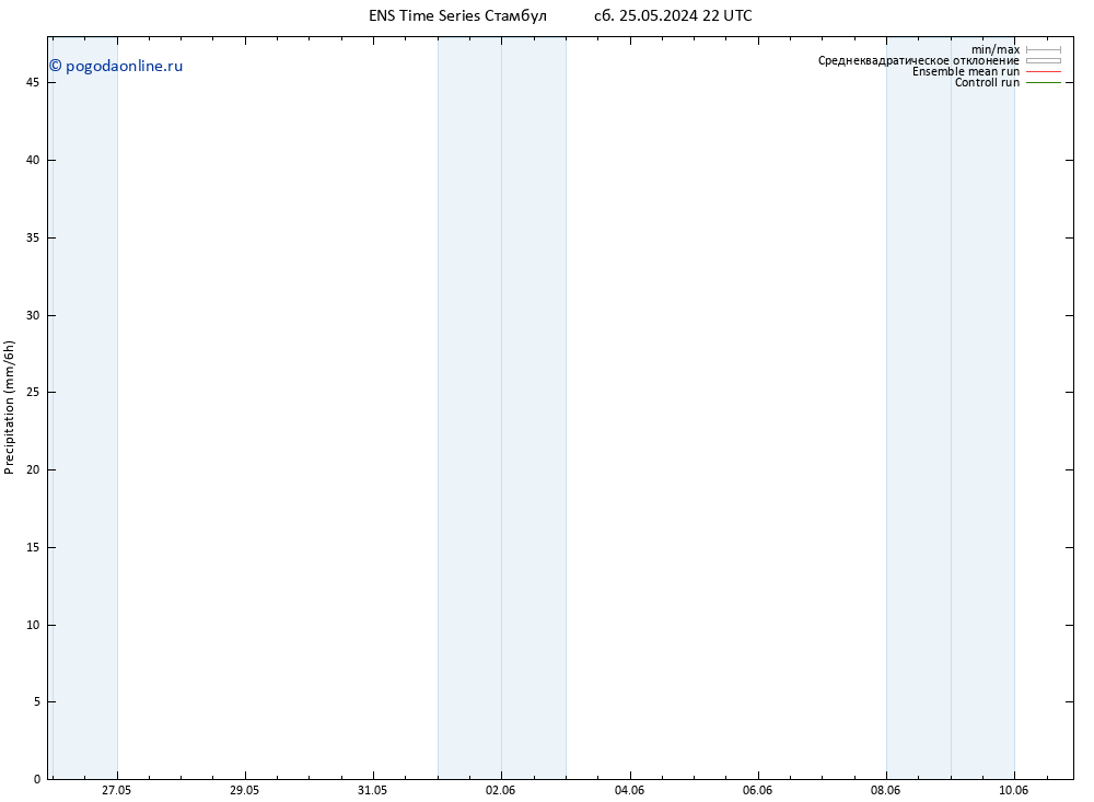 осадки GEFS TS вт 28.05.2024 04 UTC