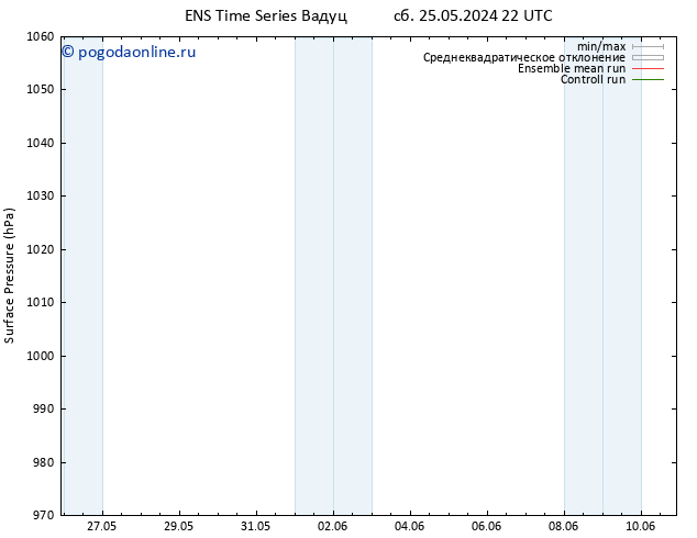 приземное давление GEFS TS вт 28.05.2024 22 UTC