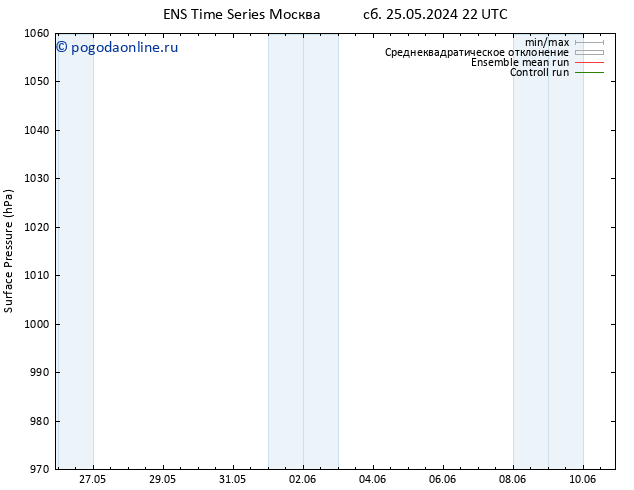 приземное давление GEFS TS Вс 26.05.2024 10 UTC