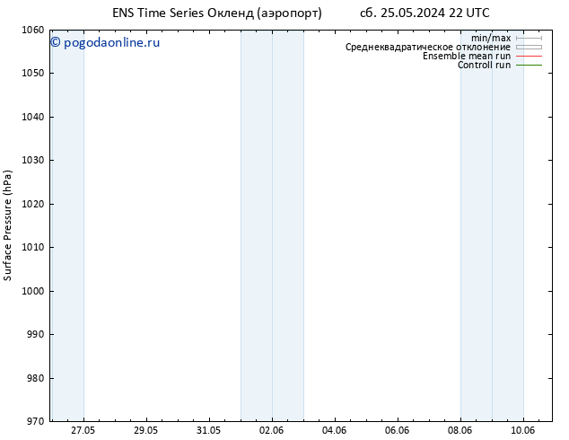 приземное давление GEFS TS пн 03.06.2024 22 UTC