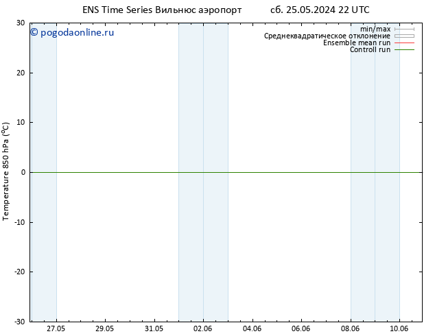 Temp. 850 гПа GEFS TS сб 25.05.2024 22 UTC