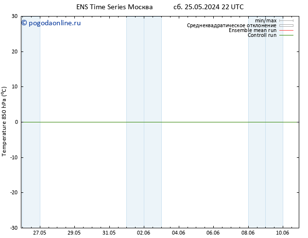 Temp. 850 гПа GEFS TS чт 30.05.2024 04 UTC