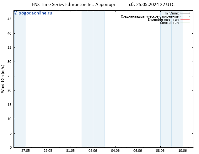 ветер 10 m GEFS TS пн 27.05.2024 10 UTC