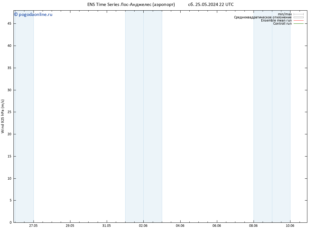 ветер 925 гПа GEFS TS Вс 26.05.2024 22 UTC