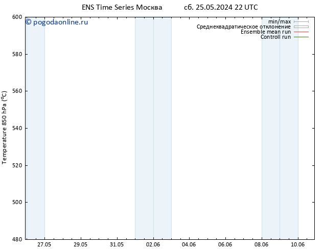 Height 500 гПа GEFS TS пн 10.06.2024 22 UTC