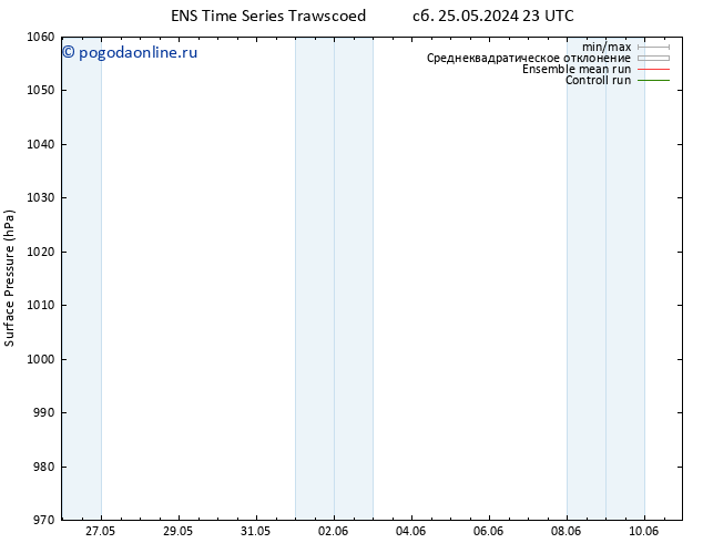 приземное давление GEFS TS пт 31.05.2024 11 UTC