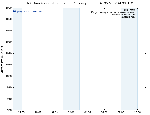 приземное давление GEFS TS пн 27.05.2024 11 UTC