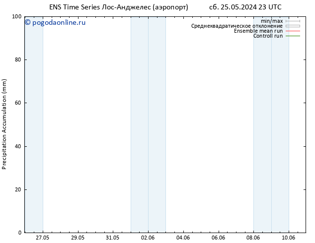 Precipitation accum. GEFS TS Вс 26.05.2024 05 UTC