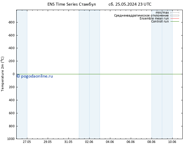 карта температуры GEFS TS ср 29.05.2024 17 UTC