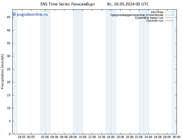 осадки GEFS TS вт 28.05.2024 00 UTC