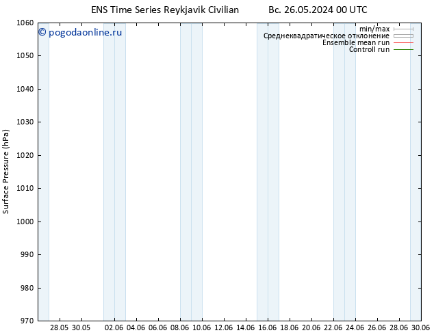 приземное давление GEFS TS Вс 26.05.2024 00 UTC