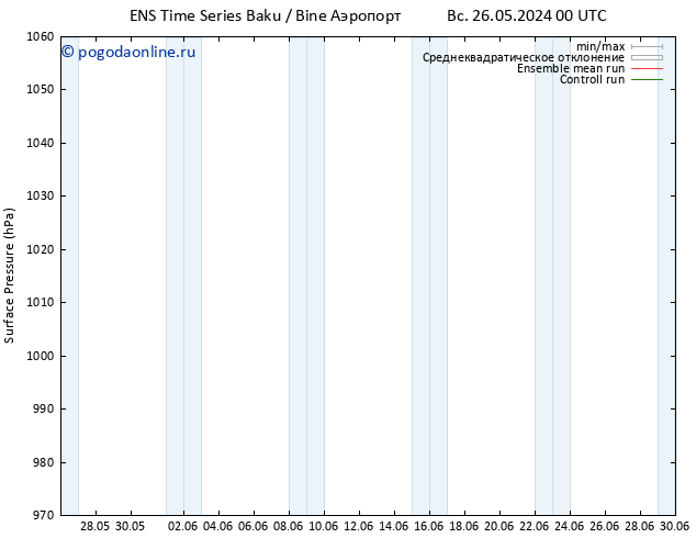 приземное давление GEFS TS ср 05.06.2024 12 UTC