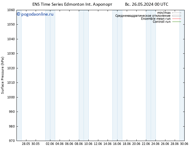 приземное давление GEFS TS вт 28.05.2024 18 UTC