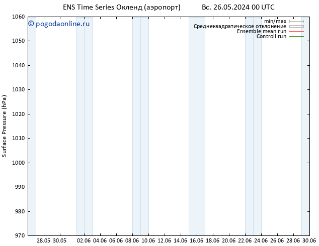 приземное давление GEFS TS пт 31.05.2024 06 UTC