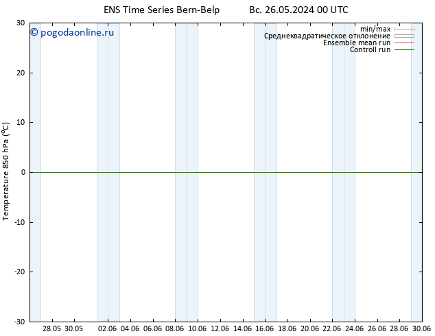 Temp. 850 гПа GEFS TS Вс 26.05.2024 00 UTC