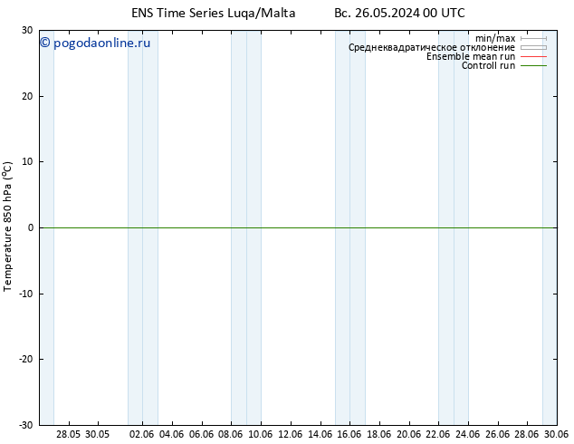 Temp. 850 гПа GEFS TS вт 28.05.2024 00 UTC