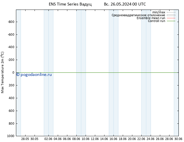 Темпер. макс 2т GEFS TS пт 31.05.2024 00 UTC