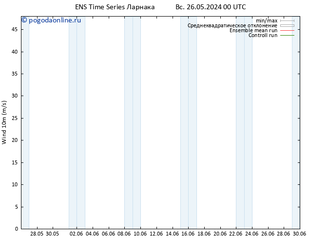 ветер 10 m GEFS TS чт 30.05.2024 18 UTC