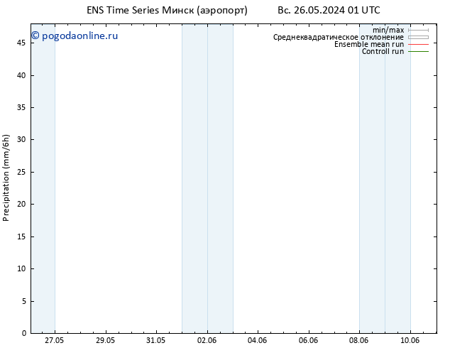 осадки GEFS TS ср 29.05.2024 01 UTC